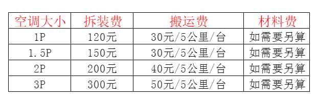 庄河空调移机及费用电话在哪里找